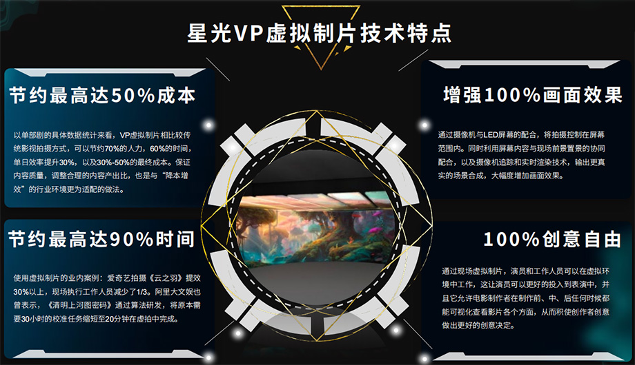 星光vp虛擬制片